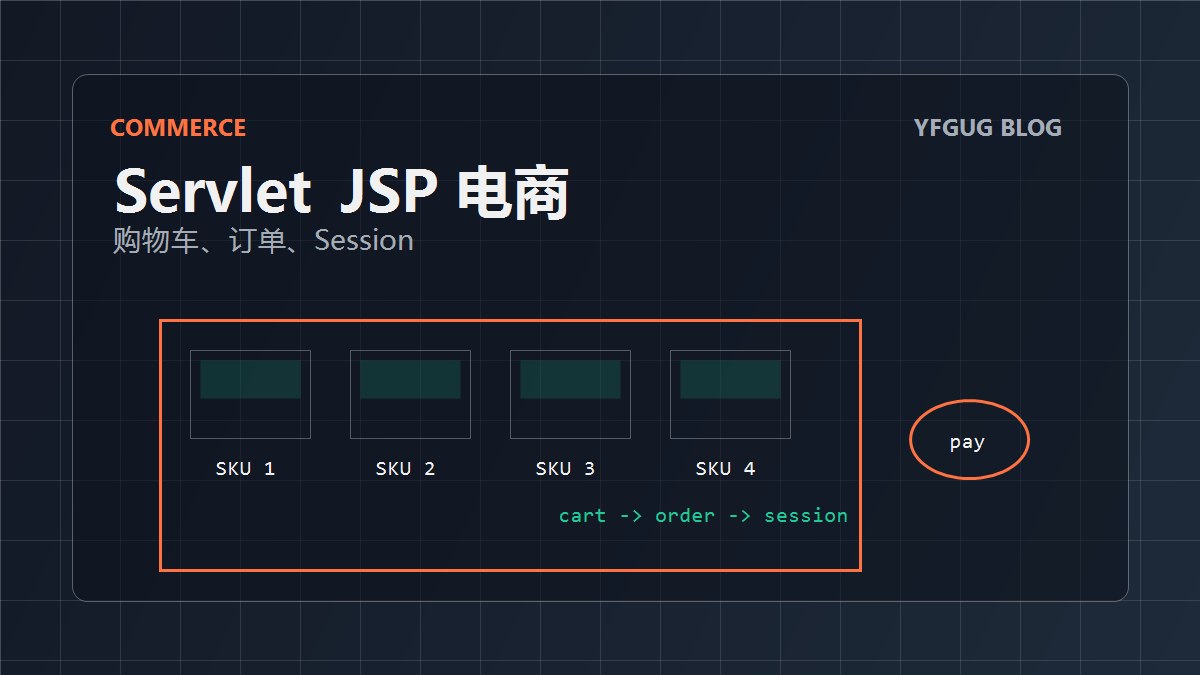 用 Servlet 和 JSP 写电商平台:有点古早,但真的练基本功
